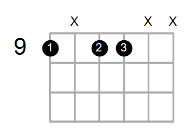 Aadd9/C# Chord